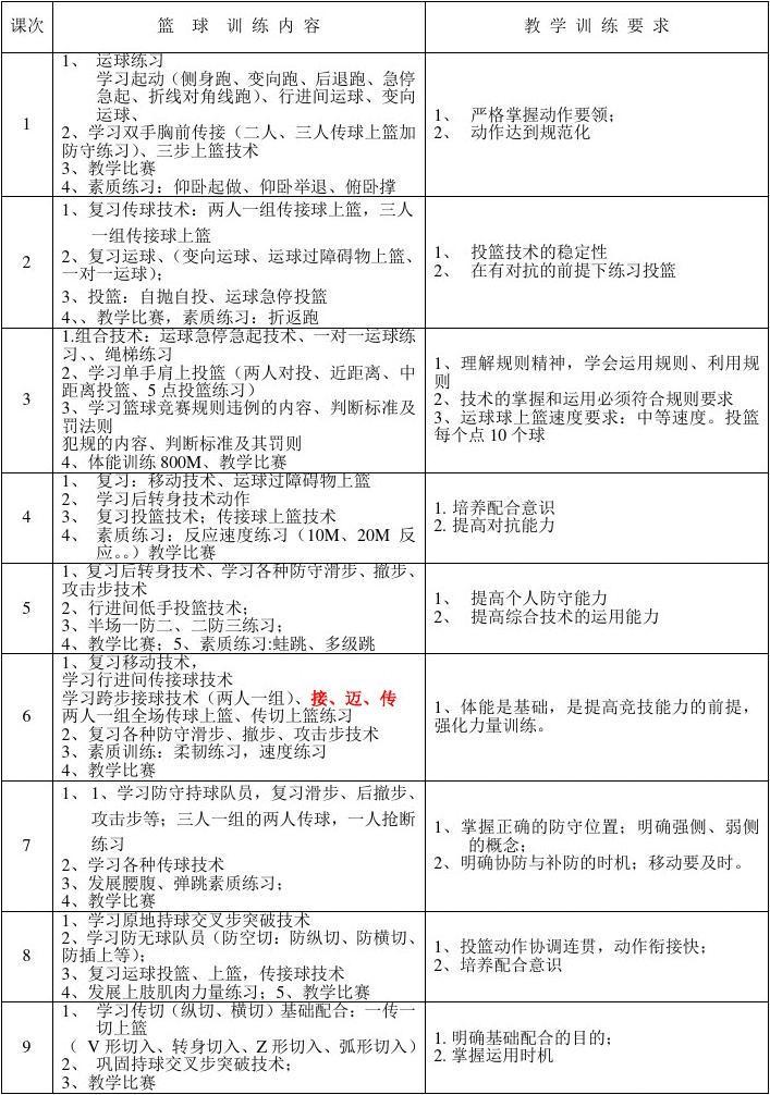 哪里能找到关于智能球衣在篮球训练中应用的信息_2